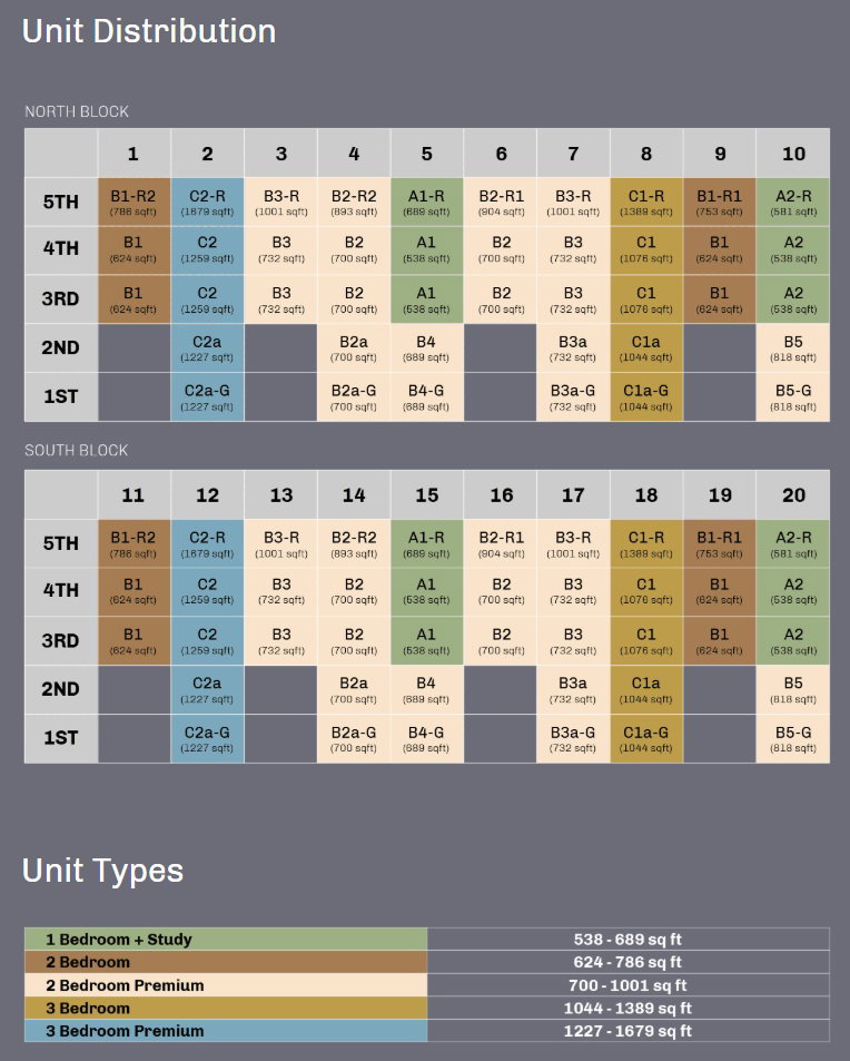 The Essence Elevation Chart